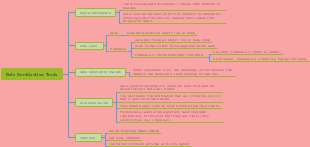 Data Sanitization Tools